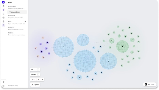Inku brand constellation view clustering related brand knowledge into a living graph