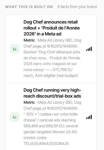 Signal detail showing the facts and ad metrics a briefing is built on